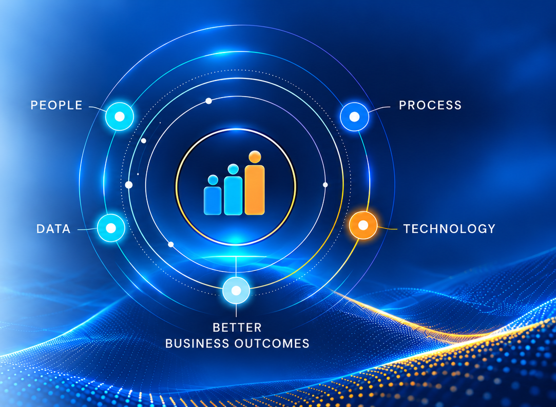 People, process, data and technology working together for better business outcomes.